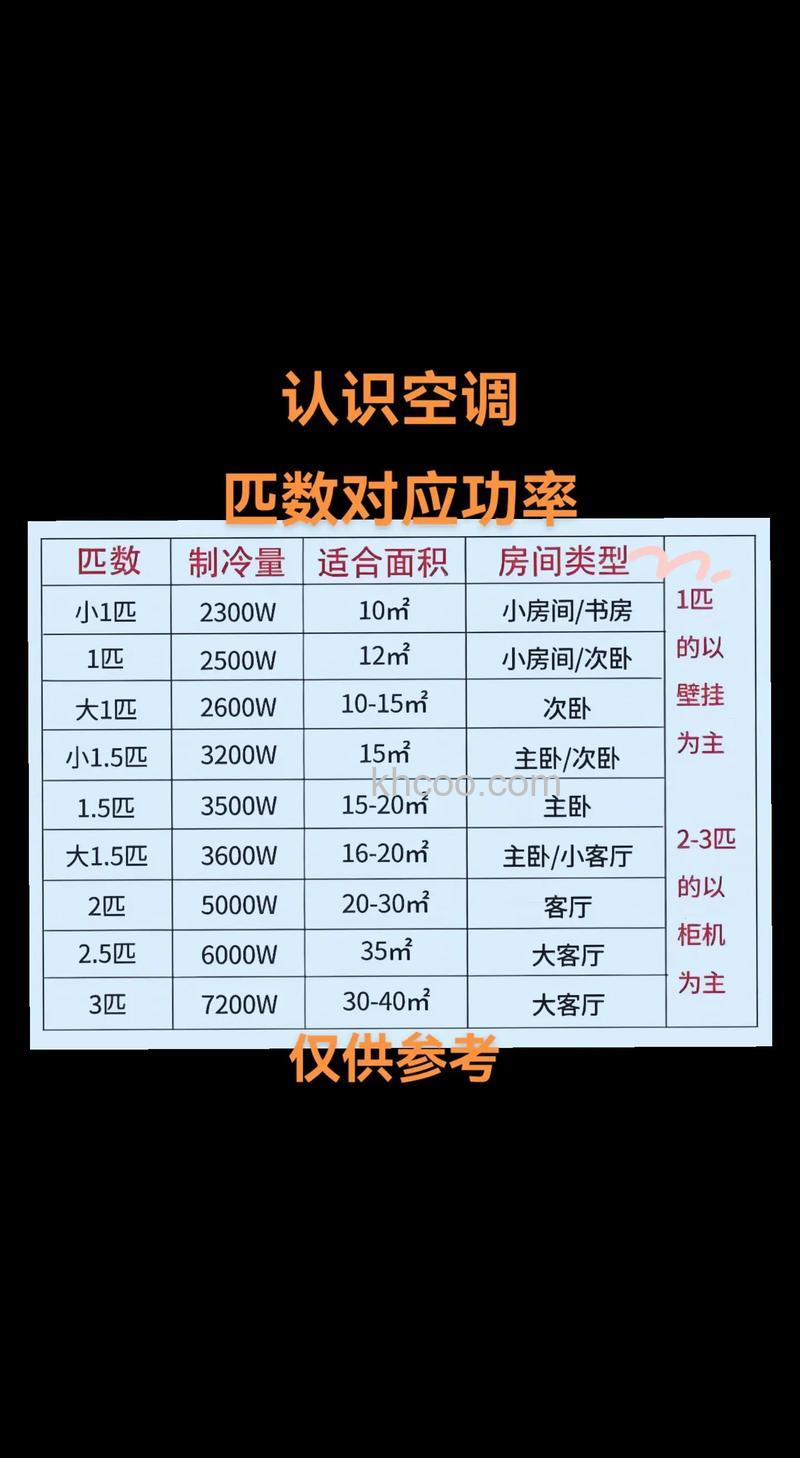 一匹空调到底有多少千瓦 一匹空调的功率介绍【详解】