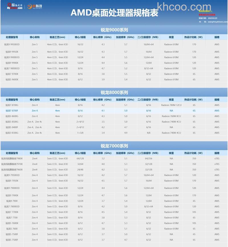 AMD A6-3500支持AMD Turbo Core技术吗