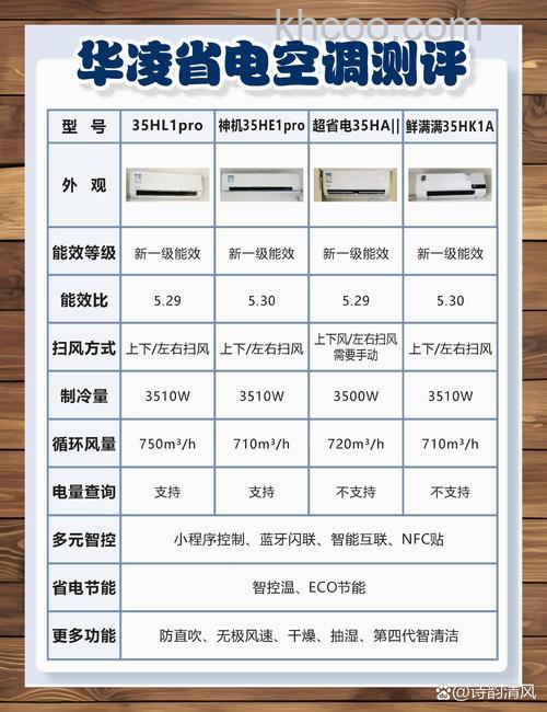 一匹半空调多少瓦 如何购买一匹半空调【详解】