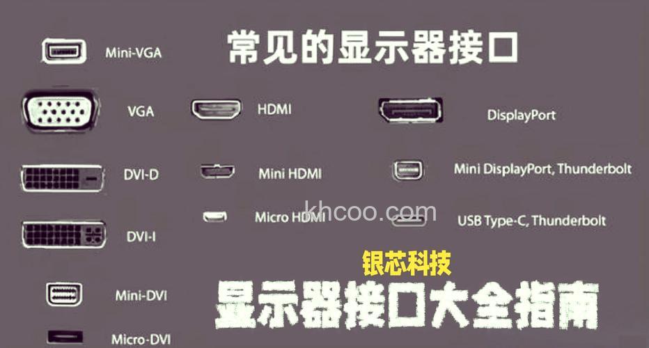 lcd显示器接口类型有哪些 lcd显示器接口类型详细介绍
