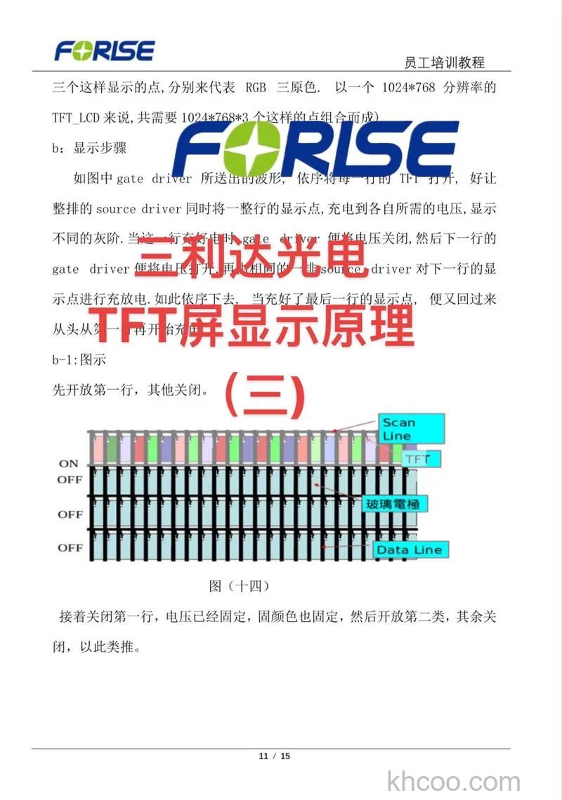 tftlcd显示器工作原理是什么 tftlcd显示器应用特性