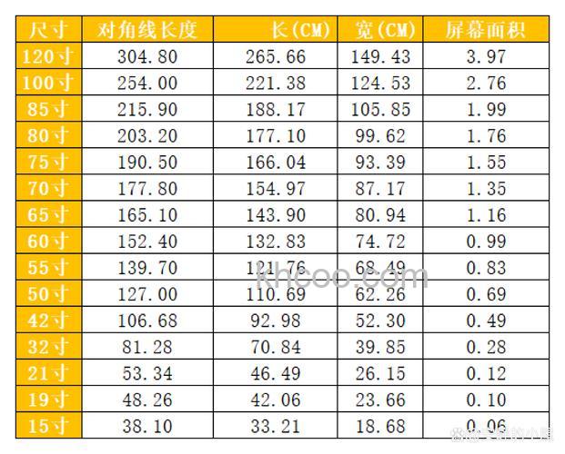 60寸电视的长宽高尺寸是多少 60寸电视的长宽高尺寸【详解】