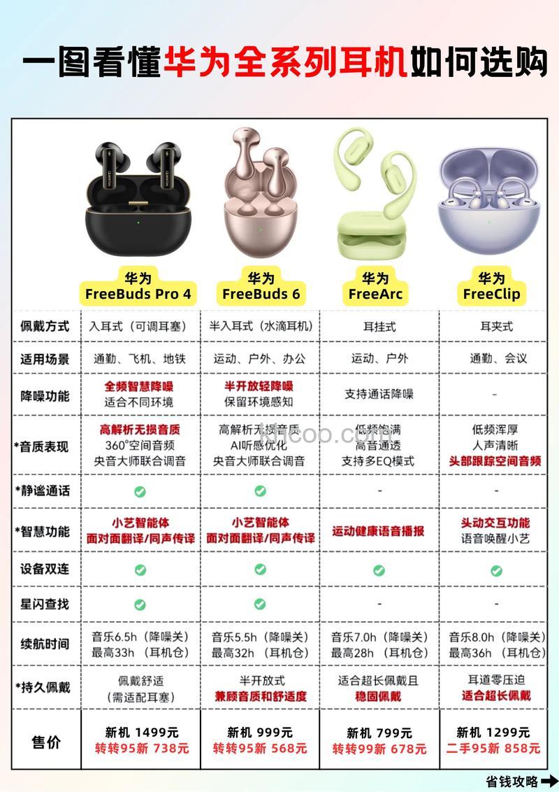 华为耳机怎么样 华为耳机产品推荐【介绍】