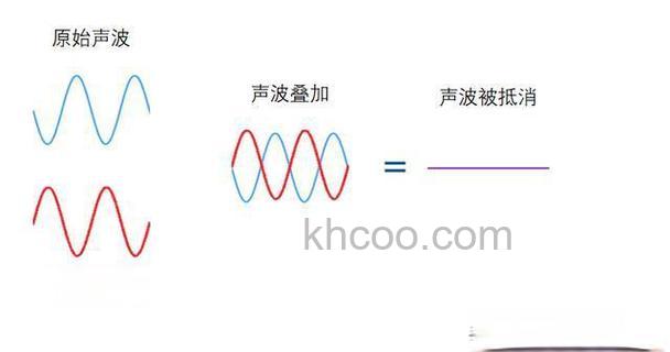 bose降噪耳机会不会损害听力 降噪耳机降噪原理【详细介绍】