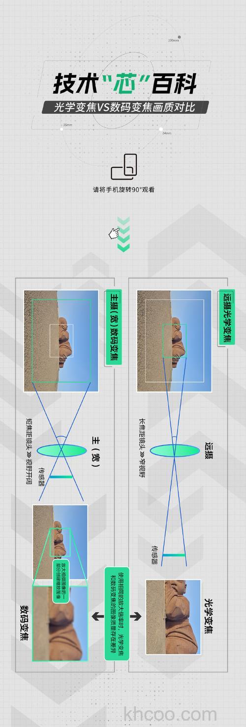 数码变焦倍数是什么意思【图解】