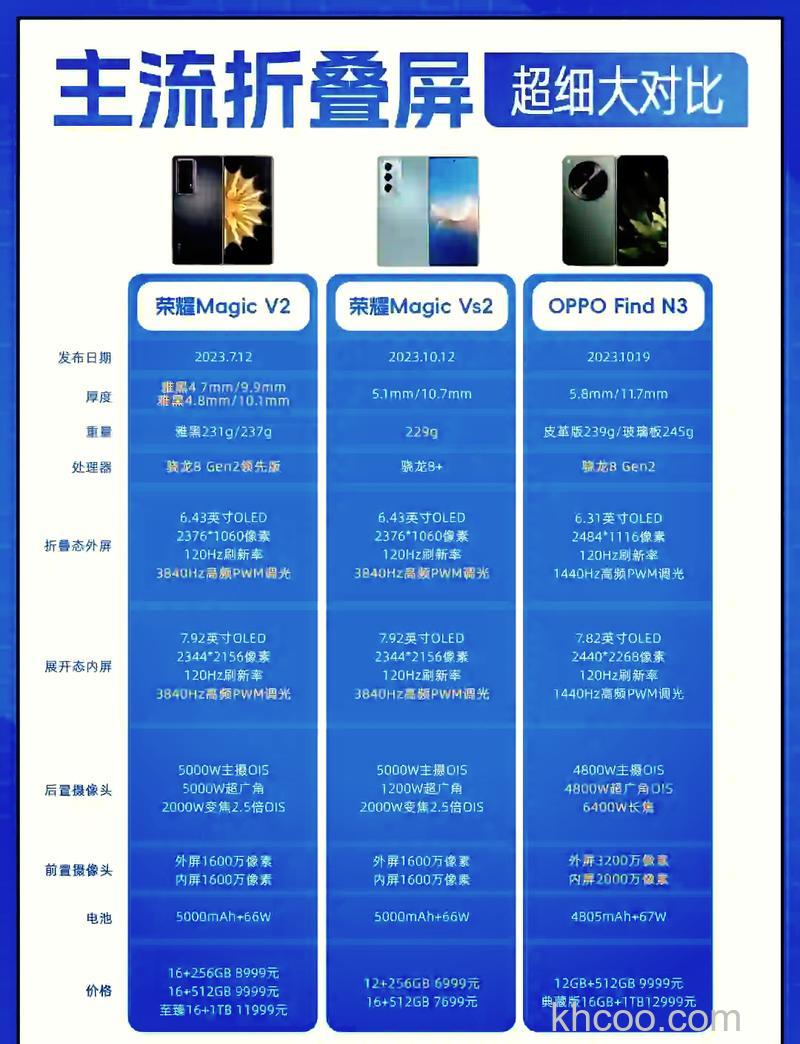 OPPOFindN3屏幕像素密度是多少 OPPOFindN3屏幕像素密度介绍【详解】