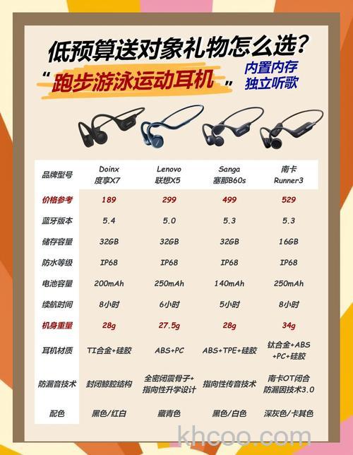 骨传导耳机怎么样 骨传导耳机优缺点介绍