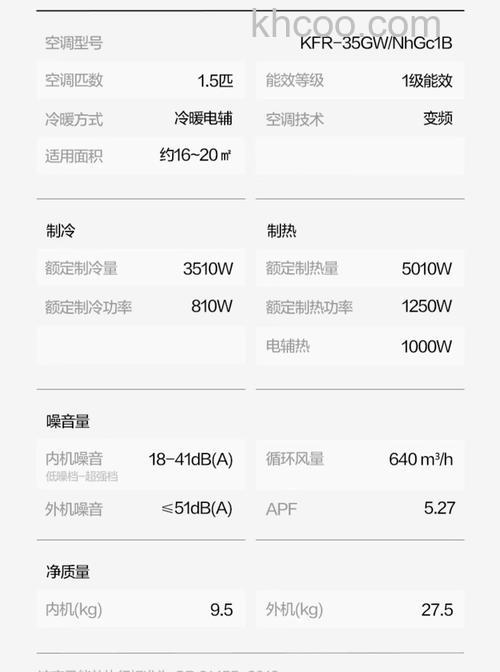 空调1.5p的制冷量是多少 空调1.5p的制冷量介绍【详解】