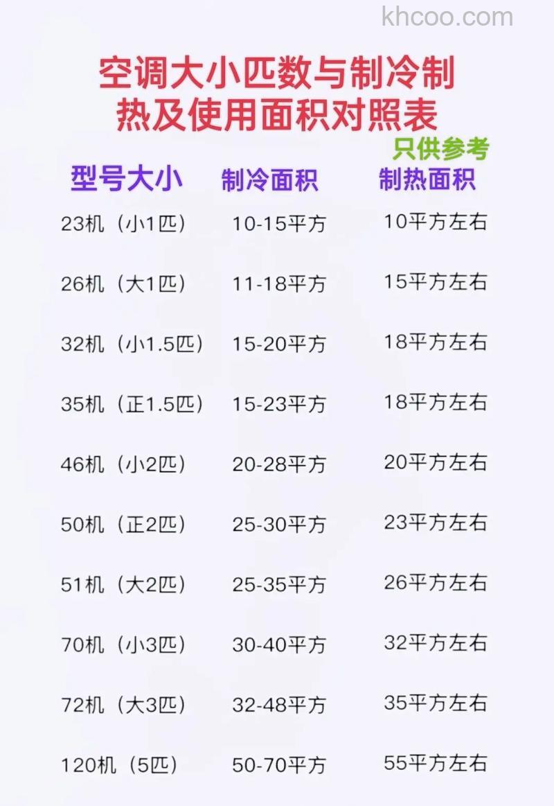 35平方米空调需要多少瓦数 35平方米空调所需瓦数介绍【详解】