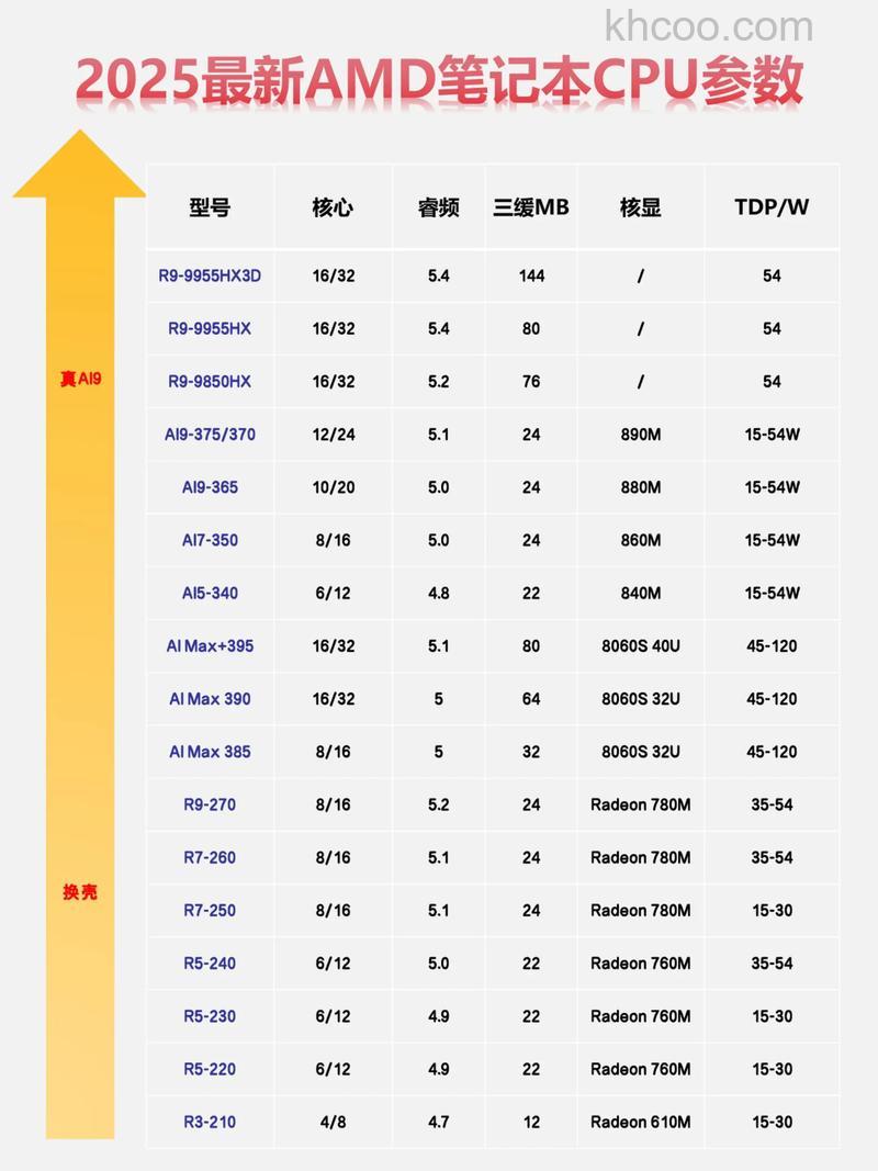 AMD A4-3400的线程数是多少