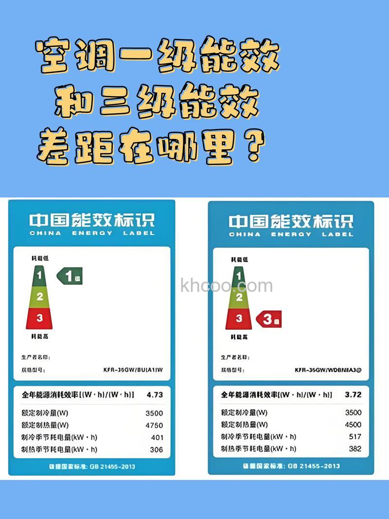 三级能效空调比一级能效省多少电 空调的能效等级与能耗介绍【详解】