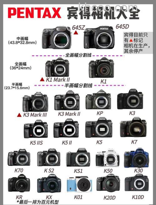 德国相机品牌【图解】