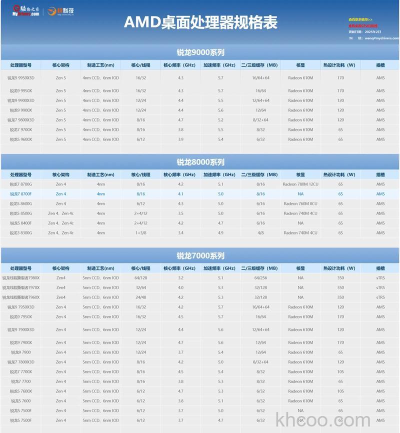 AMD A6-3670K是64位处理器吗