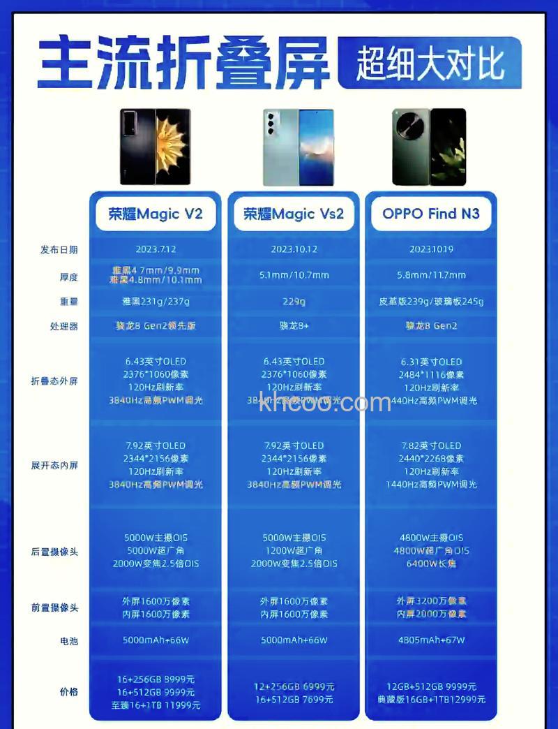 oppo find n3续航多少时间 oppo find n3续航介绍【详解】