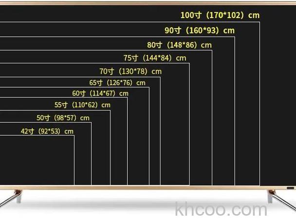 55英寸电视怎么测量 55英寸电视测量方法【详解】