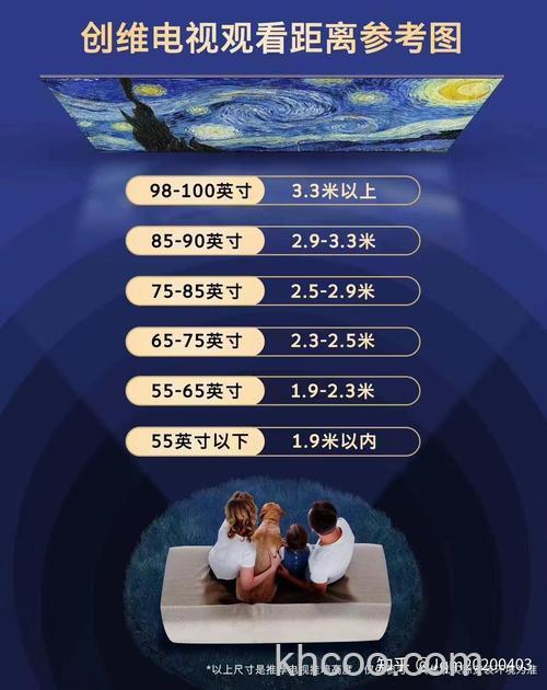 65寸电视机的最佳观看距离是多少 65寸电视机的最佳观看距离介绍【详解】