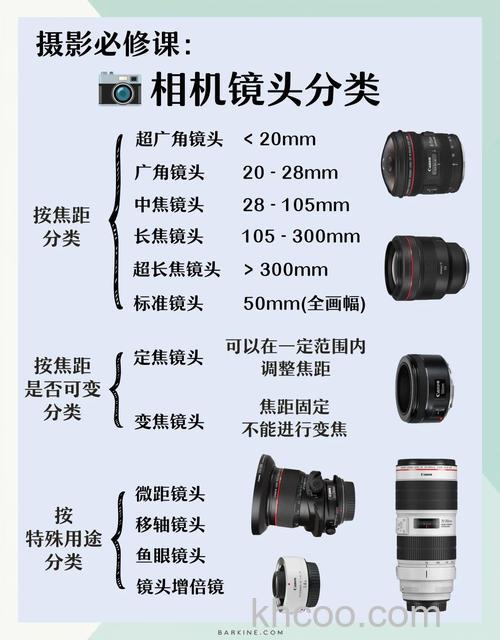 高素质50定焦镜头推荐【图解】