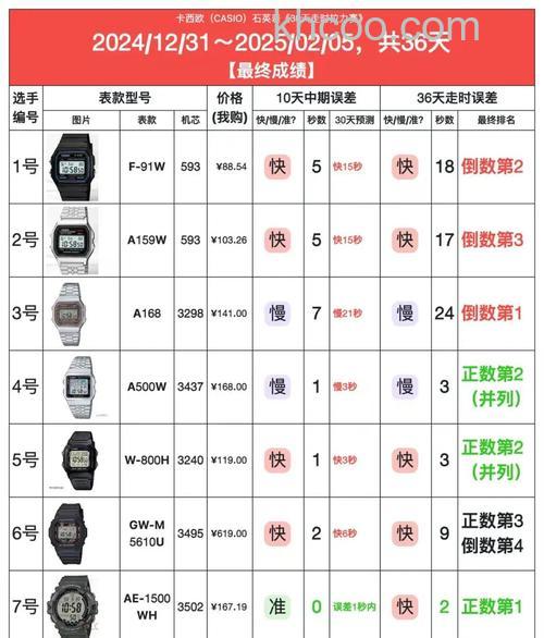 卡西欧n835价格是多少钱【图解】