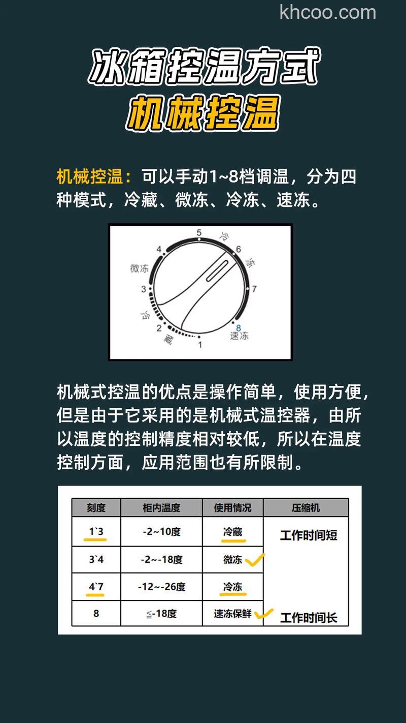 如何调整冰箱制冷效果 调整冰箱制冷效果方法【详解】