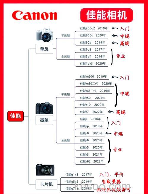 三款全画幅微单推荐【图解】