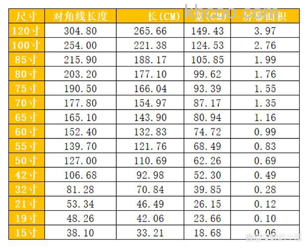 电视60寸有多大长和宽是多少公分 电视60寸的长和宽介绍【详解】