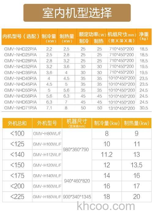 一拖四中央空调一般多大功率够用 一拖四中央空调功率介绍【详解】