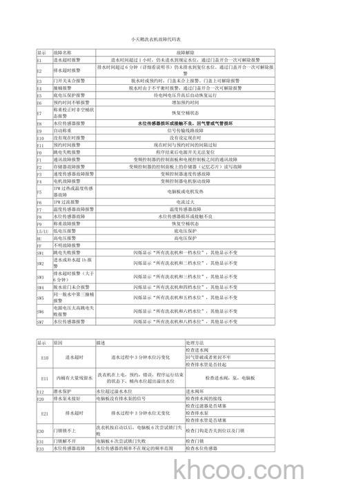 小天鹅冰箱故障代码有哪些 小天鹅冰箱故障代码解决方法【详解】