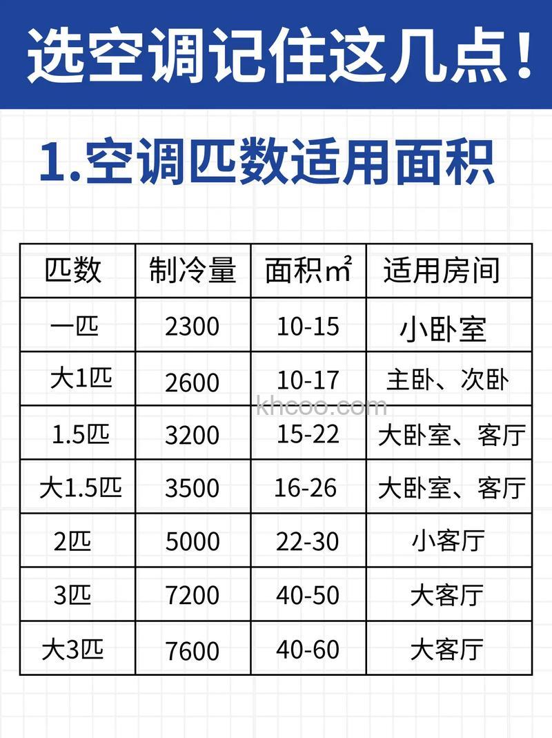 80平米房屋应选择多大空调 空调的选购指南【详解】