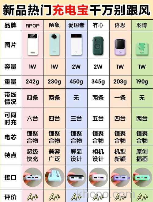 充电宝哪款好 充电宝品牌推荐