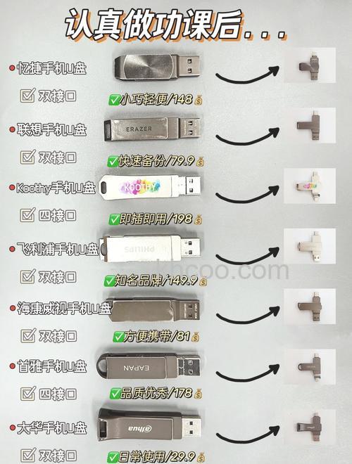 怎么使用u盘 U盘使用教程【步骤】