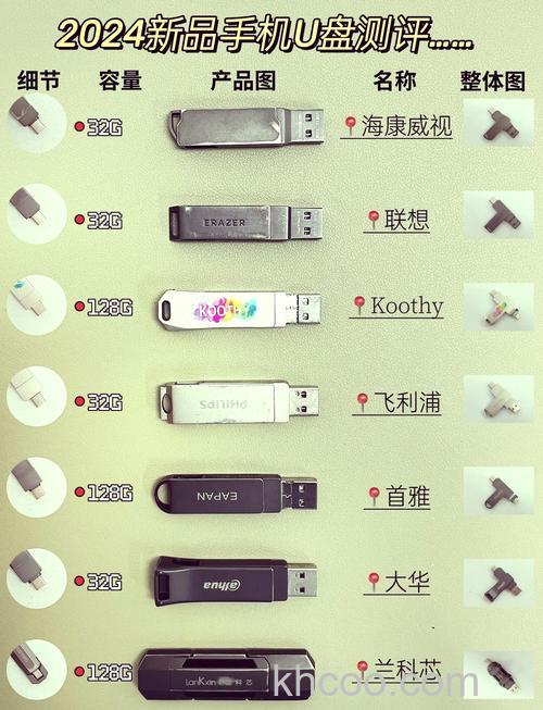 时尚u盘哪款好 时尚u盘大推荐【详解】