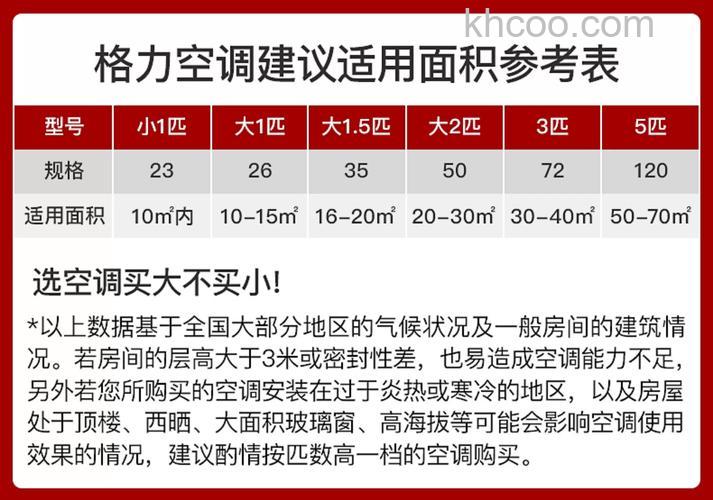 立式空调制热功率一般多大 立式空调制热功率介绍【详解】