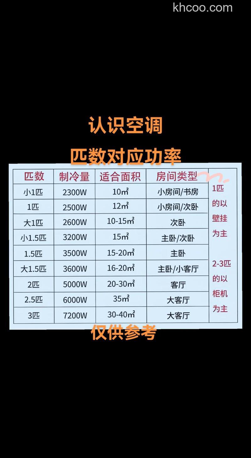 空调一般是多少千瓦的 空调的功率介绍及计算方法【详解】
