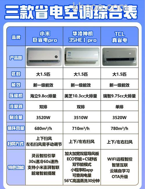 美的空调外机尺寸一般是多少 美的空调外机尺寸介绍【详解】