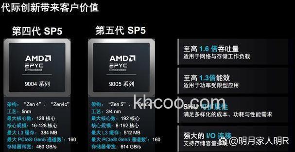 AMD FX-8150支持Turbo Boost技术吗
