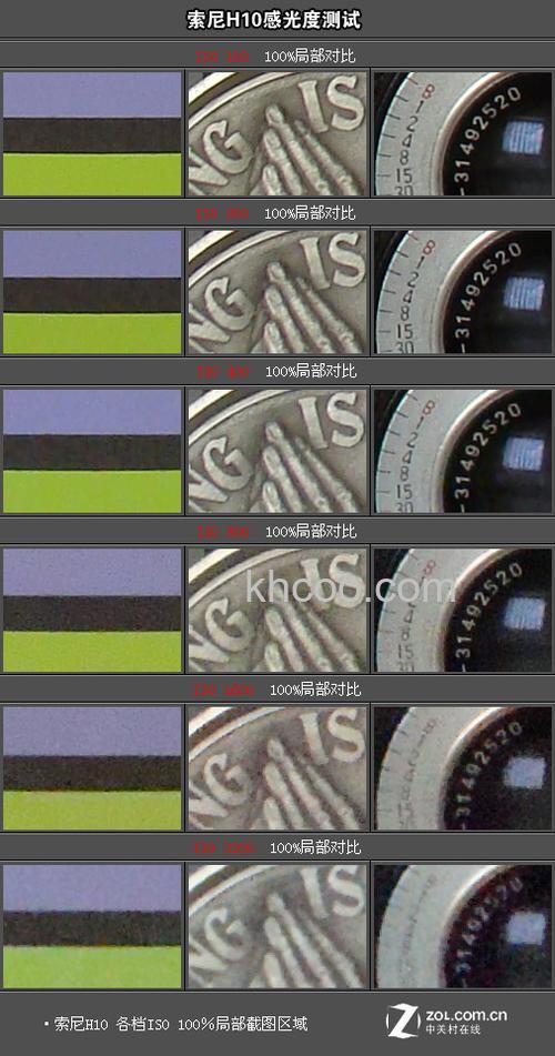 长焦小炮索尼h10评测