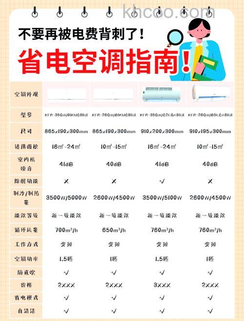 空调开多少度耗电最少 空调的省电技巧【详解】