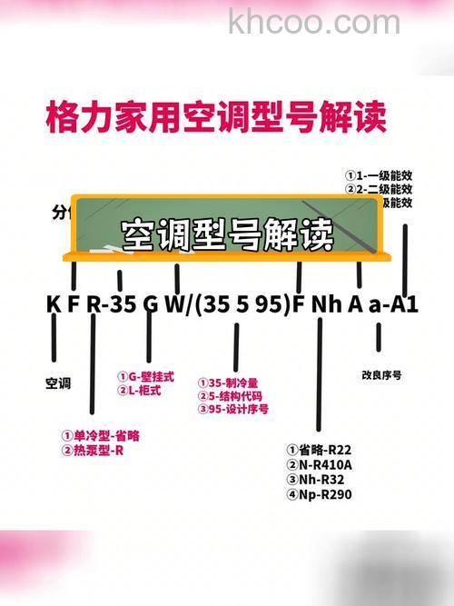 格力空调都有多大的 格力空调型号介绍【详解】