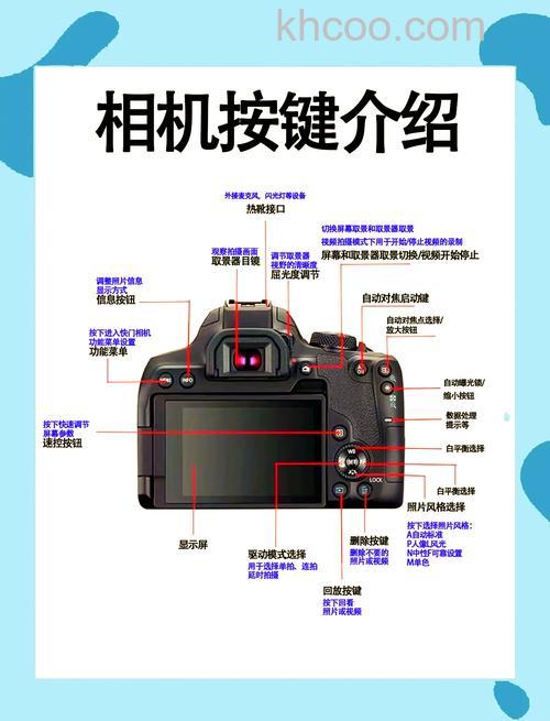 佳能g12说明书 这些小技巧不学后悔哦【图解】