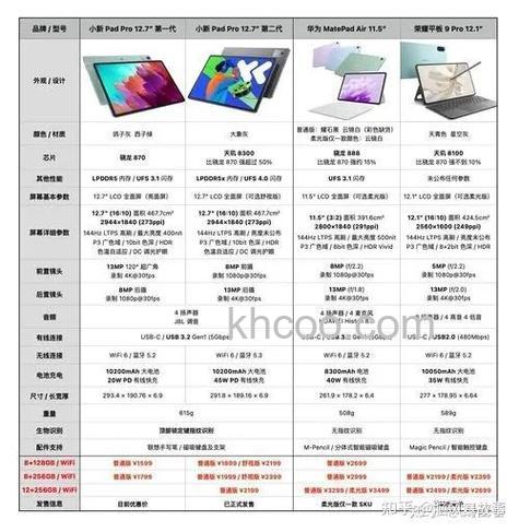 联想小新PadPro12.6支持杜比全景声吗-有什么优势