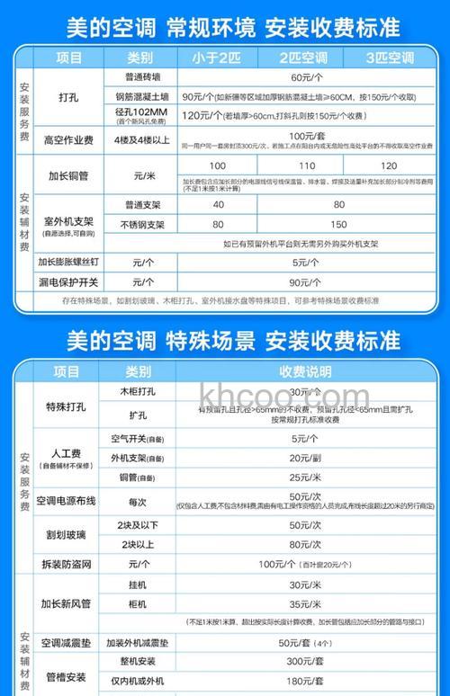 美的空调整机保修多久 美的空调整机保修时间介绍【详解】