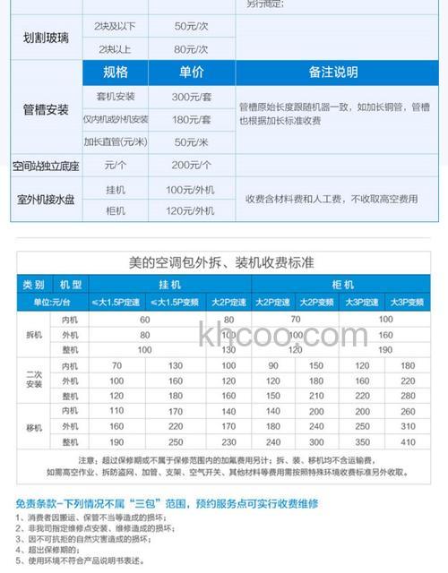 美的空调一级变频一小时多少电 美的空调一级变频一小时耗电量介绍【详解】