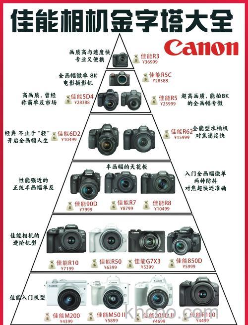 佳能单反相机排行榜前三名【图解】