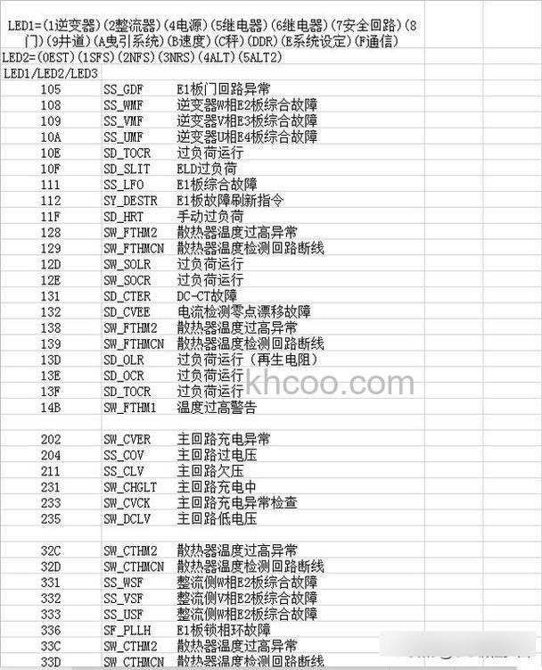 三菱冰箱故障代码有哪些 三菱冰箱故障解析【详解】