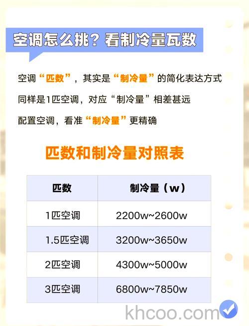 3p空调制冷量多少w 3p空调制冷量介绍【详解】