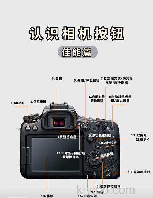 canon相机使用说明 各个按键的使用说明【图解】