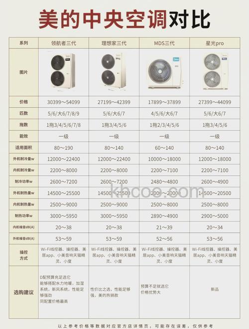 美的空调室内机尺寸多少 美的空调室内机尺寸介绍【详解】