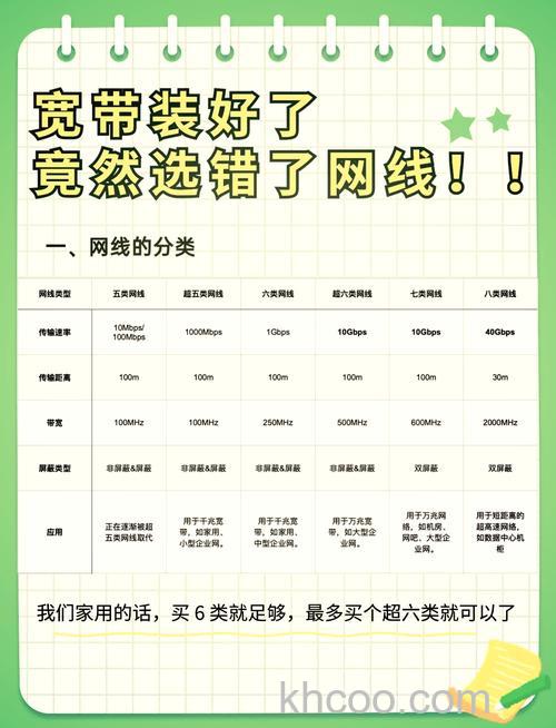 网线分超五类、超六类、超七类都是什么意思呀？