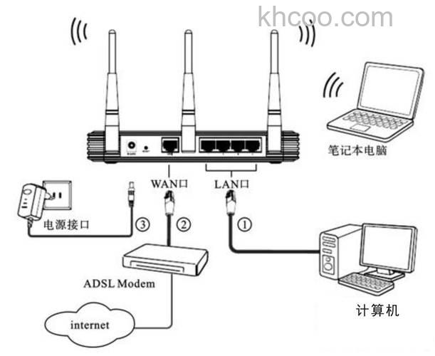 网线怎么连接路由器 网线连接路由器方法【详解】