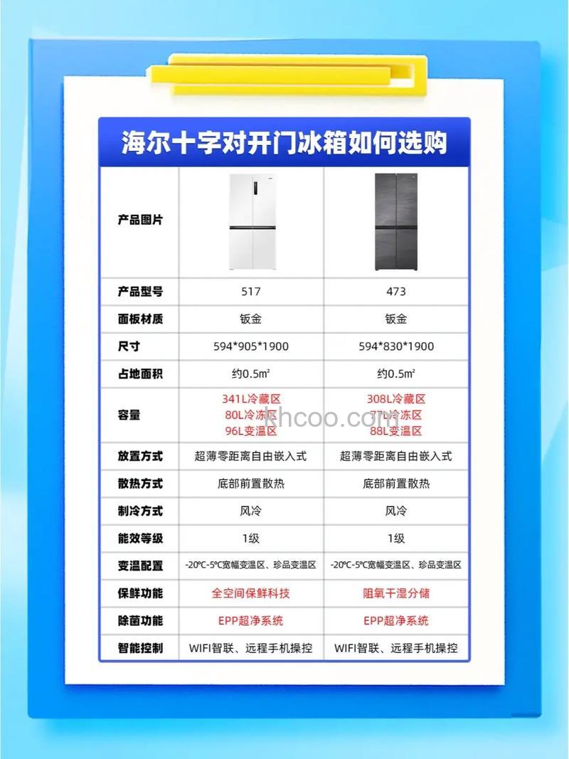 海尔双开门冰箱多少钱 海尔双开门冰箱价格范围介绍【详解】